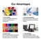 Koala Sublimation Ink Refill Bottle 100ML Yellow for Epson Printers